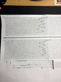 クレペリン検査の模擬試験をしたらこのようなグラフになりました これはどうなの Yahoo 知恵袋