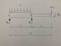 材料力学の張り出し梁の問題を教えていただきたいです 反力ra Yahoo 知恵袋