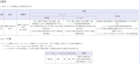 イナズマイレブンストライカーズで全チームと戦い選手を出してシークレット Yahoo 知恵袋