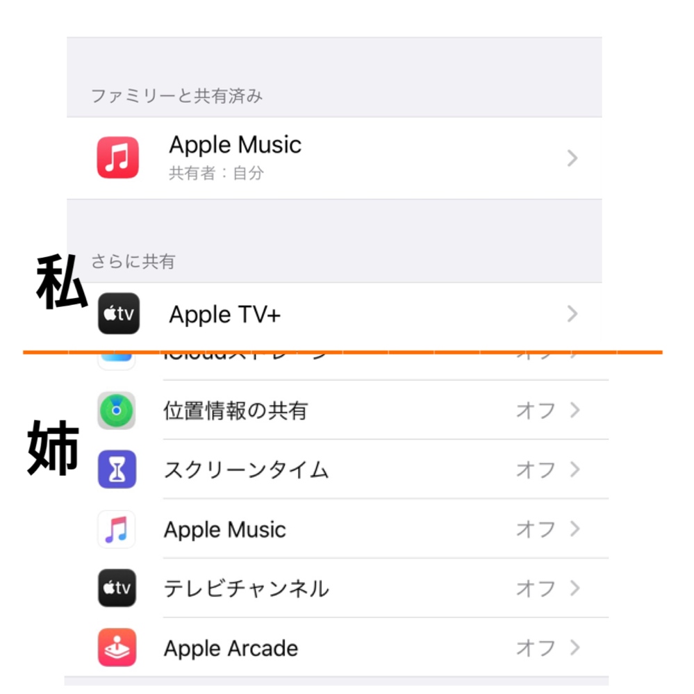 Applemusicのファミリー共有について 姉とapplemusicを Yahoo 知恵袋