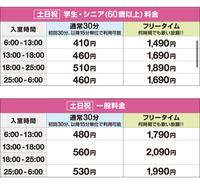 ラウンドワンのカラオケで18時までフリータイム590円でワンオーダー制なの Yahoo 知恵袋