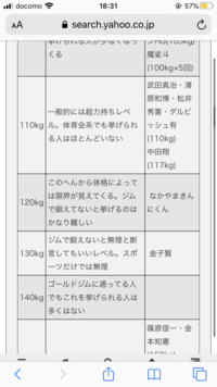 ベンチプレスについて 清原和博 松井秀喜 ダルビッシュで110キロ持ち上げる Yahoo 知恵袋