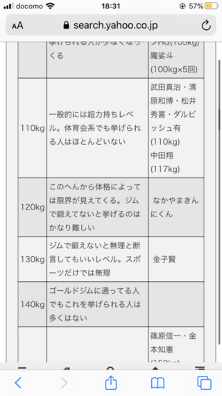 ベンチプレスについて 清原和博 松井秀喜 ダルビッシュで110キロ持ち上げる Yahoo 知恵袋