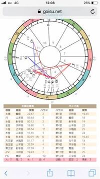 知人のホロスコープなんですが ２ハウスのカスブが射手座03 1 Yahoo 知恵袋