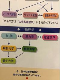 マセマの物理シリーズをみると 電気回路や，工業力学が学習マップに含まれていません。どうしてなんですか？