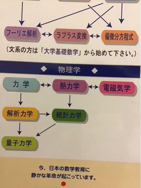 各種参考書(マセマ、LaTeX、電磁気、電気回路、C言語等) カラー徹底図解 基本からわかる電気回路 | ナツメ社