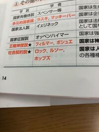 ここのホッブズロックルソーで まとめておくべきところ 抑えておくべきと Yahoo 知恵袋