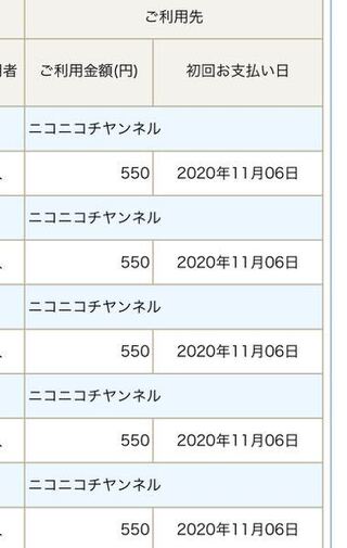 ニコニコで入会してたチャンネルがあったんですが生放送も有料動画も見なくなり退 Yahoo 知恵袋