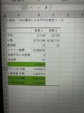 有意差がエクセルのt検定とかで 有意差がある 有意差がない Yahoo 知恵袋