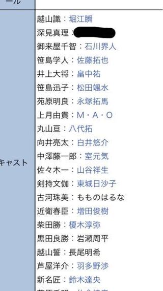 この写真に載っている声優さんの中で 知名度が 一般常識レベル アニメ好 Yahoo 知恵袋