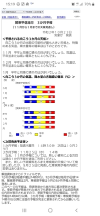 今日気象庁が3ヶ月予報 11 1月 をだしました その結果はこのように Yahoo 知恵袋