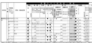 共通テストの科目表がよく分からなかったです 横浜市立大学の医学部看 Yahoo 知恵袋