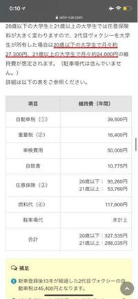 18歳の大学生で中古車の購入を考えています 候補としては 100万以下のヴ Yahoo 知恵袋