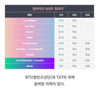 最近btsとtxtの曲がいくつか聞けなくなるという話がありますが なぜ聞けな Yahoo 知恵袋