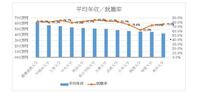 東洋大学は細分化入試により偏差値を偽装しているって本当ですか？また、卒業生の平均年収が日東駒専で1番低いのは何故でしょうか？ 
