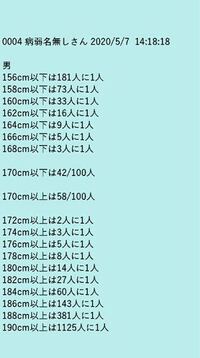 日本人で180cm以上ある人の割合 日本の18 60歳未満の男性の平均身 Yahoo 知恵袋