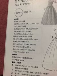 裏布と表布は、同じ生地でいいと思いますか - ドレスを作ろうとして 【楽天最安値に挑戦】 表生地と裏生地の組み合わせ例 外出用品