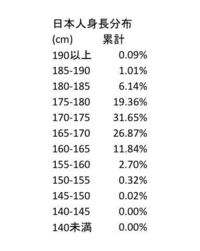 男性の理想身長っていくつですか 日本男子の平均身長が17 Yahoo 知恵袋