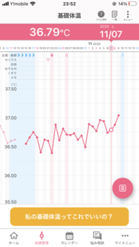 排卵日がわかりません 未だに生理きていないです 今は高温期16日目 Yahoo 知恵袋