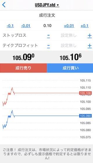 Fxについて質問です Mt4のチャートに表示されている値と売り買いとの Yahoo 知恵袋