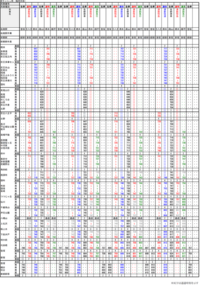 京王線の朝ラッシュ時のダイヤ案を考えてみました 下図 如何でしょ Yahoo 知恵袋