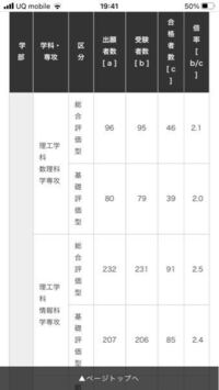 今年度の大和大学の公募制推薦を受けようと思っているものです 公募 Yahoo 知恵袋