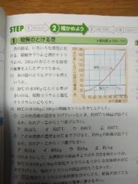 中1理科水溶液の性質の問題で理解できない なぜこうなるのか分からない問題があ Yahoo 知恵袋