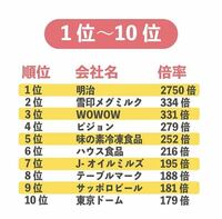 大手企業に就職すれば幸せになれますか Yahoo 知恵袋