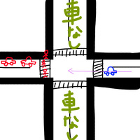 信号のない交差点です 青い車は直進したいのですが どこで歩行者が渡り切るのを Yahoo 知恵袋