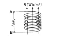 断面積4 0 10 4 M 巻き数1000のコイルが 磁束密度 Yahoo 知恵袋