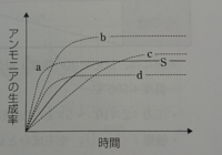 ダイヤモンド構造の構造因子 また消滅則により残る回折線のミラー指数の求め方を Yahoo 知恵袋