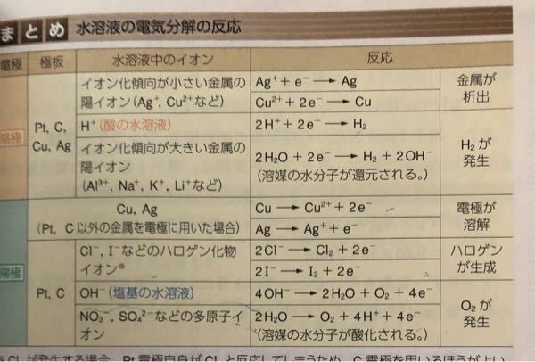 高校化学電気分解の反応 覚え方ありますか Yahoo 知恵袋