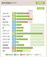 生理で4キロも太りました もう ショックとしか言いようがありません 63 Yahoo 知恵袋