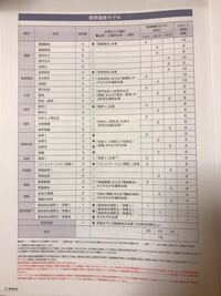 n高校の選択科目はこれ以外にありますか？ - 写真以外の科目がありますか？こ... - Yahoo!知恵袋