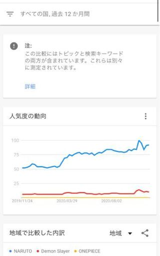 50 ナルト ワンピース 比較 ナルト ワンピース アニメ 比較 Jptlubloglasimg