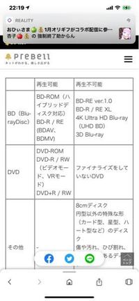 黒子のバスケのblu Rayを購入予定なんですがps4でも見れますか Yahoo 知恵袋