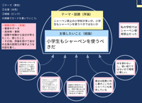 緊急500枚 今中学校の国語の課題で意見文を書くという課題が出ていて Yahoo 知恵袋