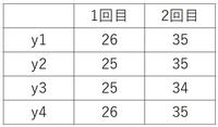 表の単位を書く位置はどこでしょうか 一般的に表では 表内に単位を書くと思うの Yahoo 知恵袋