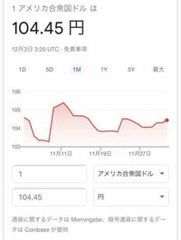 日本円を外国のお金に変えるとき、このグラフが低いときに変えた方が得なのですか？？ 