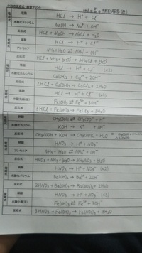 高校1年生の化学基礎です 1 中和反応の問題 化学反応式の右辺を記すもの 2 Yahoo 知恵袋