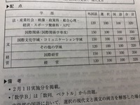 立命館大学の経営学部の国際経営学科の全学統一方式は問題は政策学部な Yahoo 知恵袋