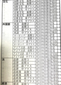 駿台 センター プレ 難易 度