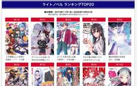 ようこそ実力至上主義の教室へのアニメ2期は制作されるのでしょう Yahoo 知恵袋