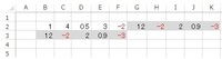 G2より関数にてB3からを横順に表示させたいのです
もちろんF2が2行目の最後とはかぎりません

Excel2013です

2行、3行空白はありません 