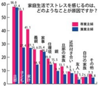 専業主婦の方にお尋ねします 決して批判してるわけではなく 素朴な疑問です Yahoo 知恵袋