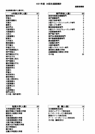 これは兵庫県のとある公立高校の進学実績です 偏差値40程度の高校ですが Yahoo 知恵袋