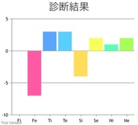 Mbtiについて聞きたいです 人からの評価を気にするタイプで Yahoo 知恵袋