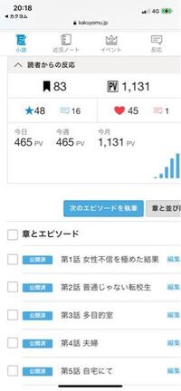 カクヨムに作品を投稿しているものです 初めてこれは順調と言っていいので Yahoo 知恵袋