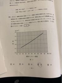 この問題で グラフの数字を使わずに 質量と溶媒よgを使って質量パーセントを求 Yahoo 知恵袋