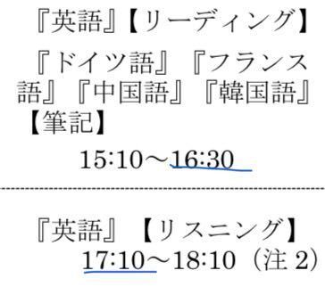 共通テストのリスニングとリーディングの間の時間って休憩が一度